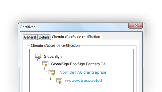 Trusted Root Certificates